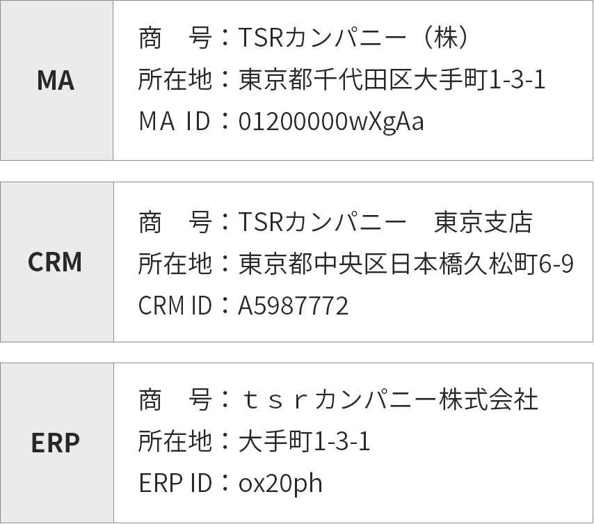 別企業として重複登録されている