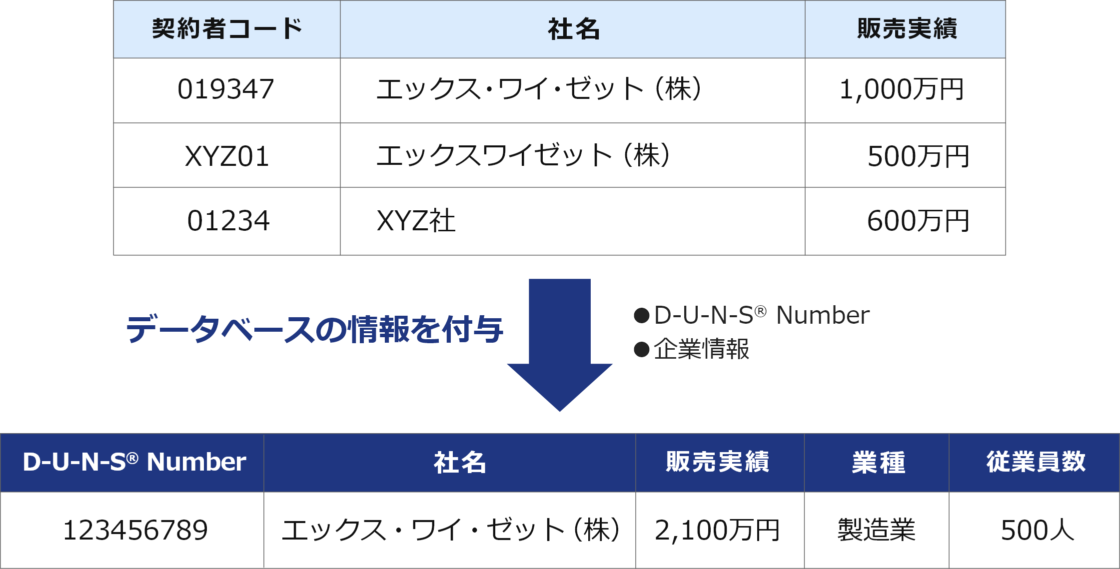 取引先を企業単位で管理できるようになった