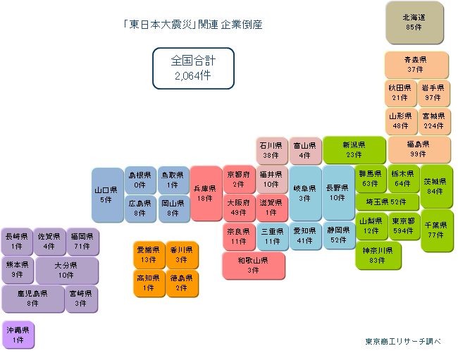 東日本大震災関連倒産　都道府県別倒産件数