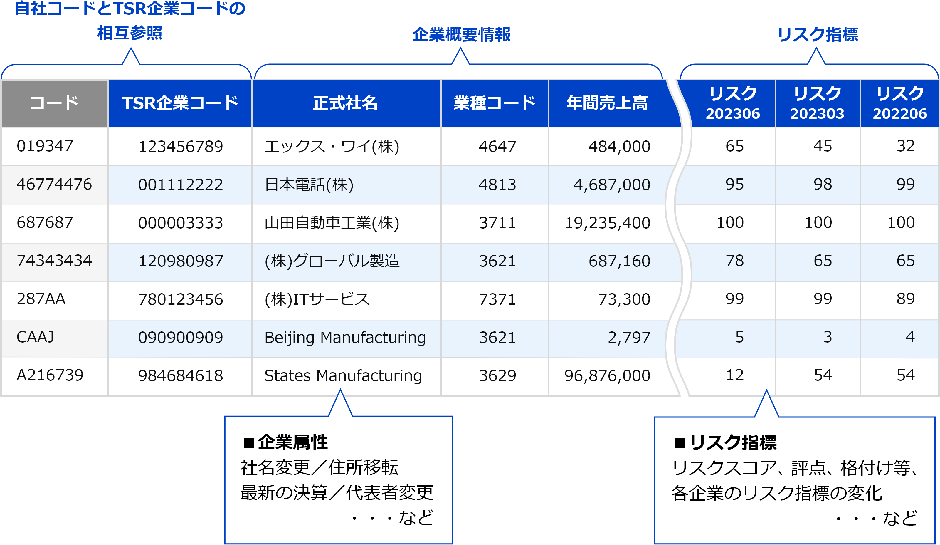 TSR企業コードイメージ