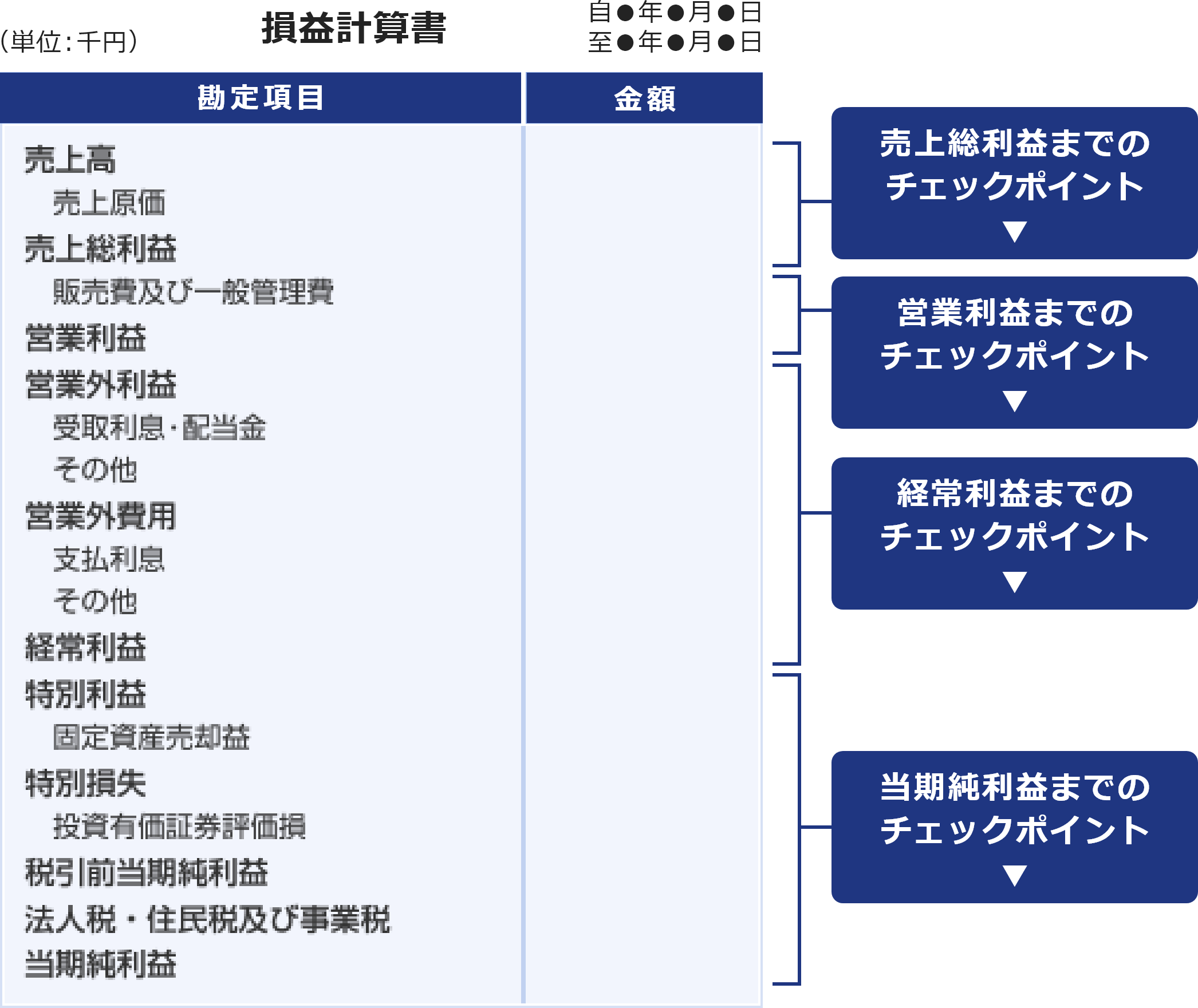 損益計算書