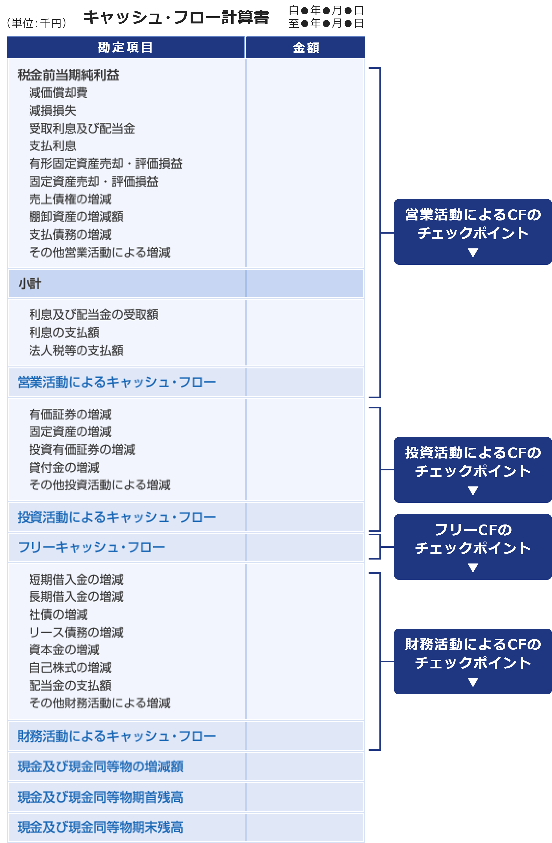 キャッシュ・フロー計算書