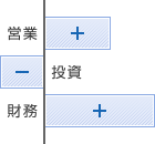 成長企業型【営業＋　投資－　財務＋】