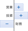 ダウンサイジング型【営業＋　投資＋　財務－】