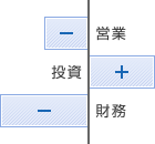 やや注意型【営業－　投資＋　財務－】