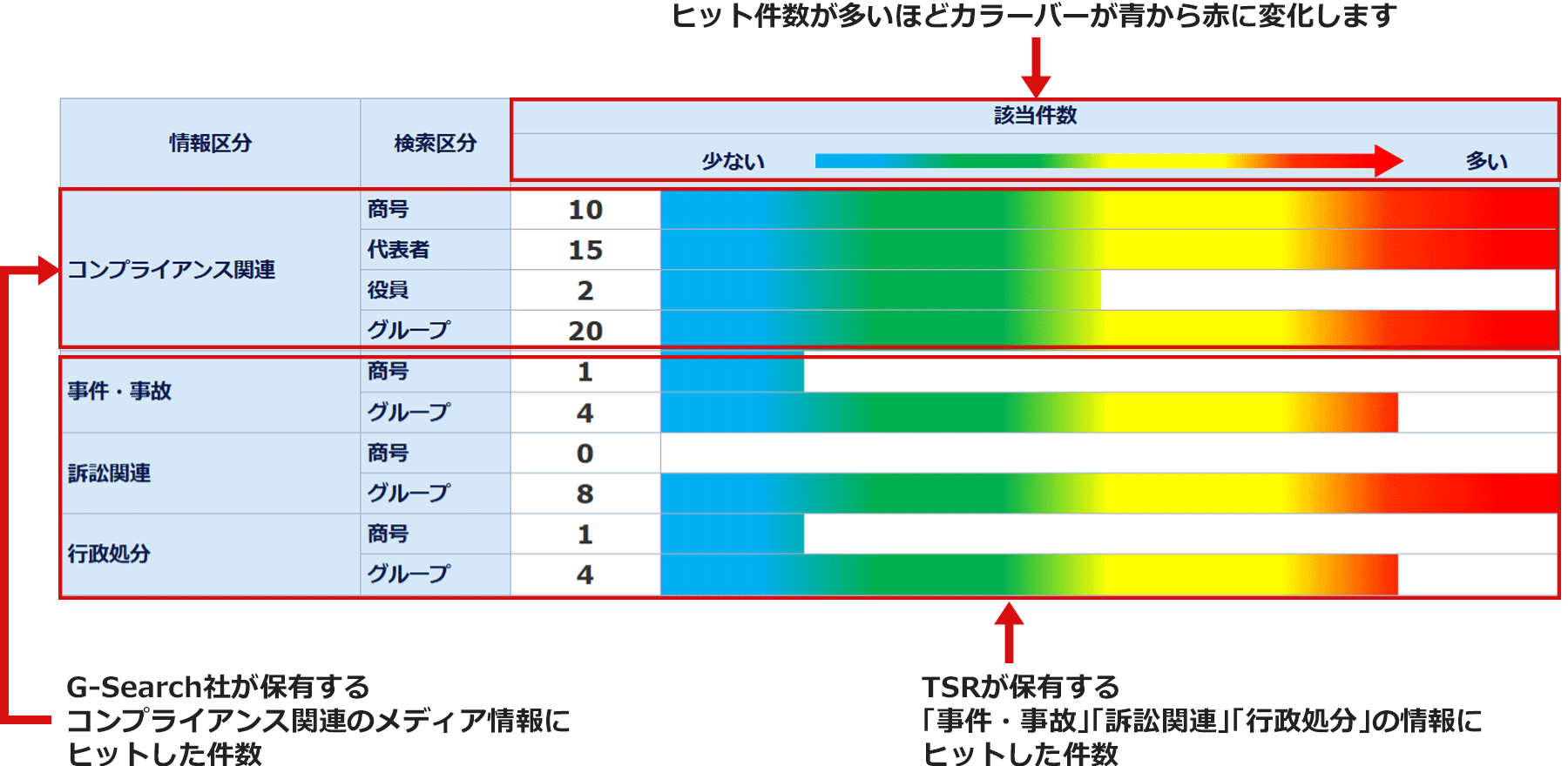 ネガティブ情報件数表示例