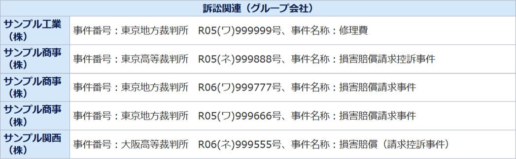 訴訟、行政処分表示例