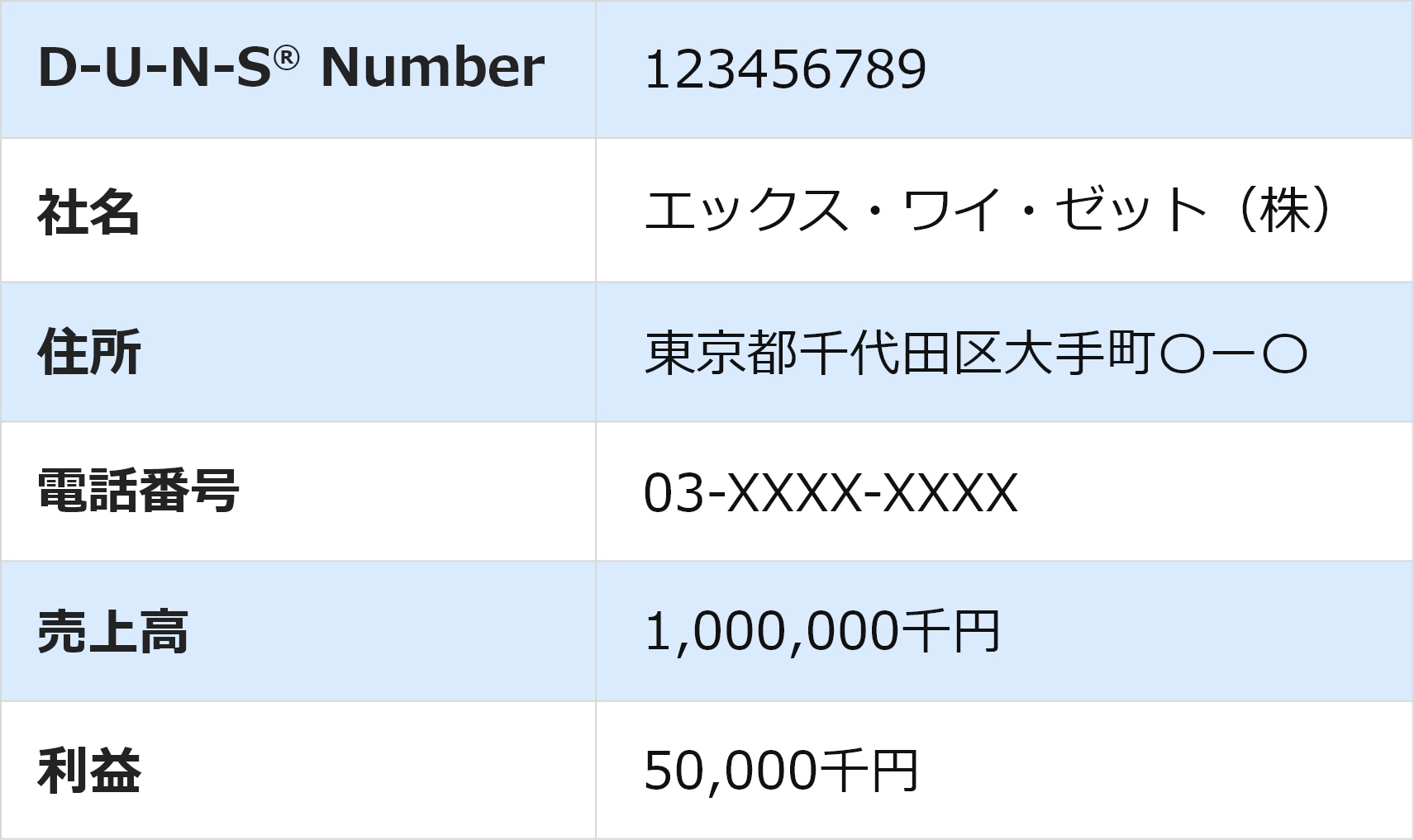 自動的に情報を更新