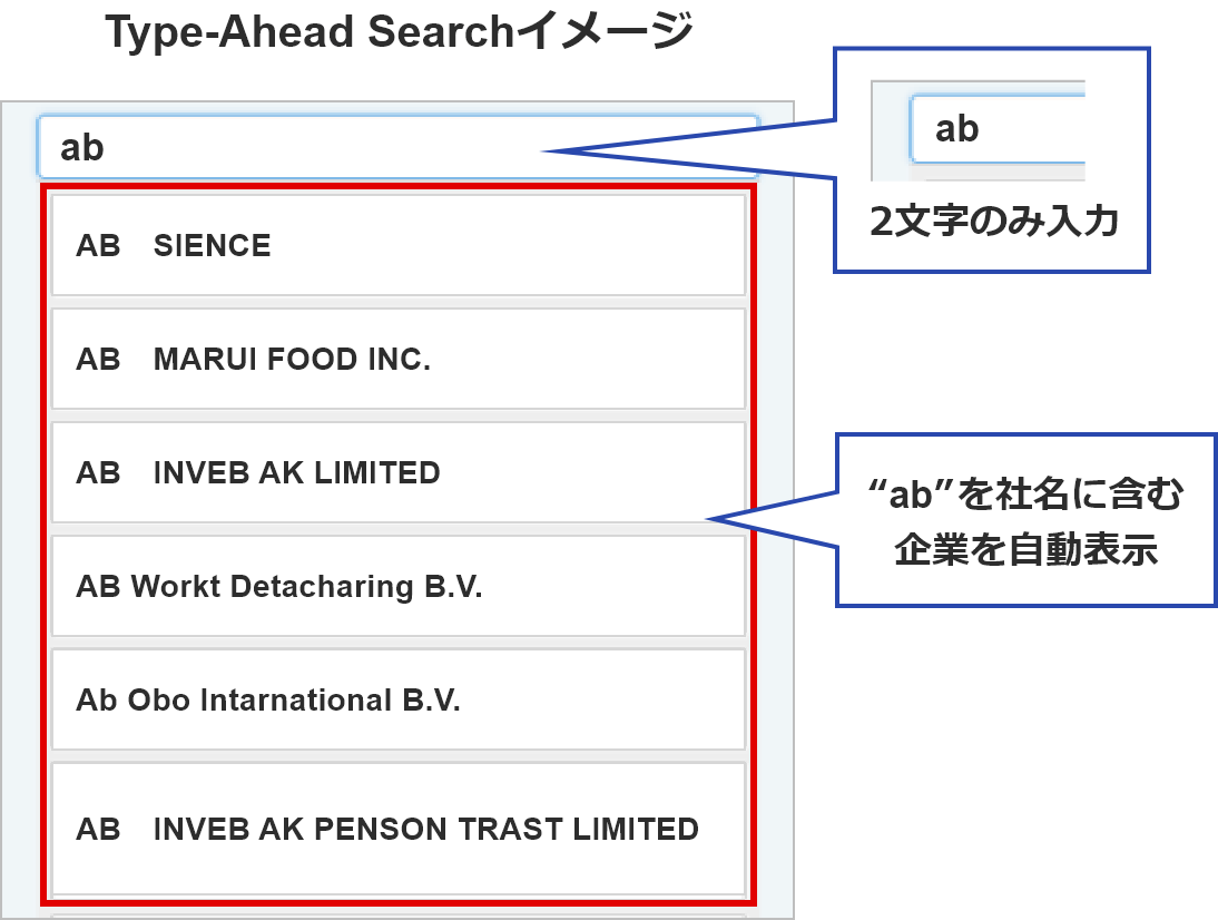 詳細な条件検索機能