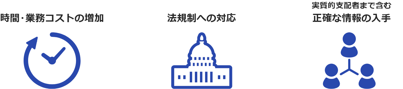 「時間・業務コストの増加」、「法規制への対応」、「実質的支配者まで含む正確な顧客情報の入手」