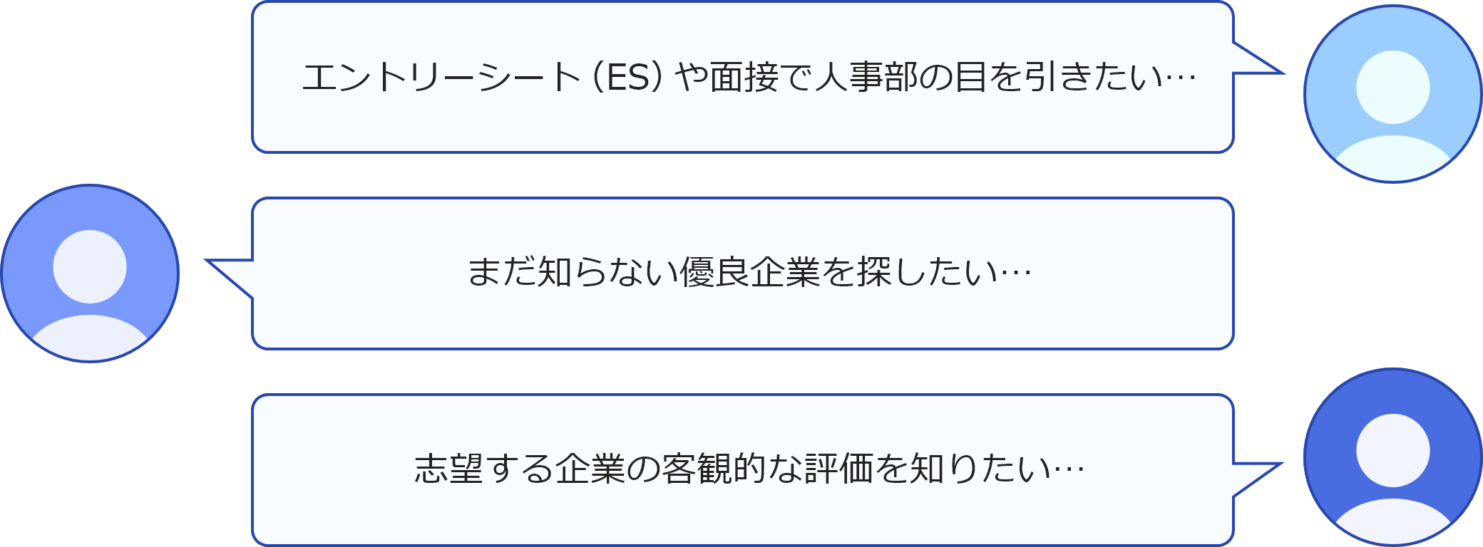 就活のお悩み