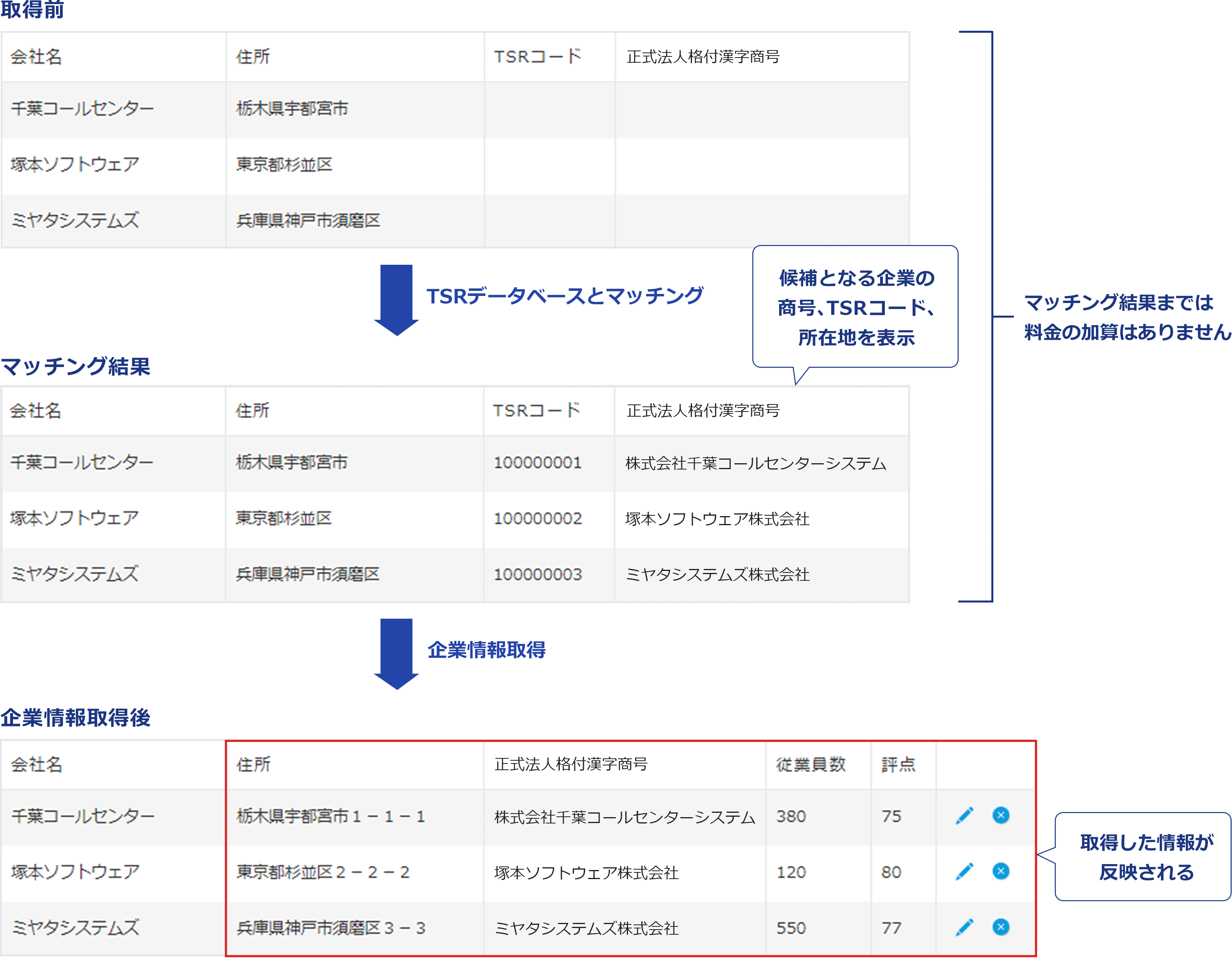 企業情報取得例