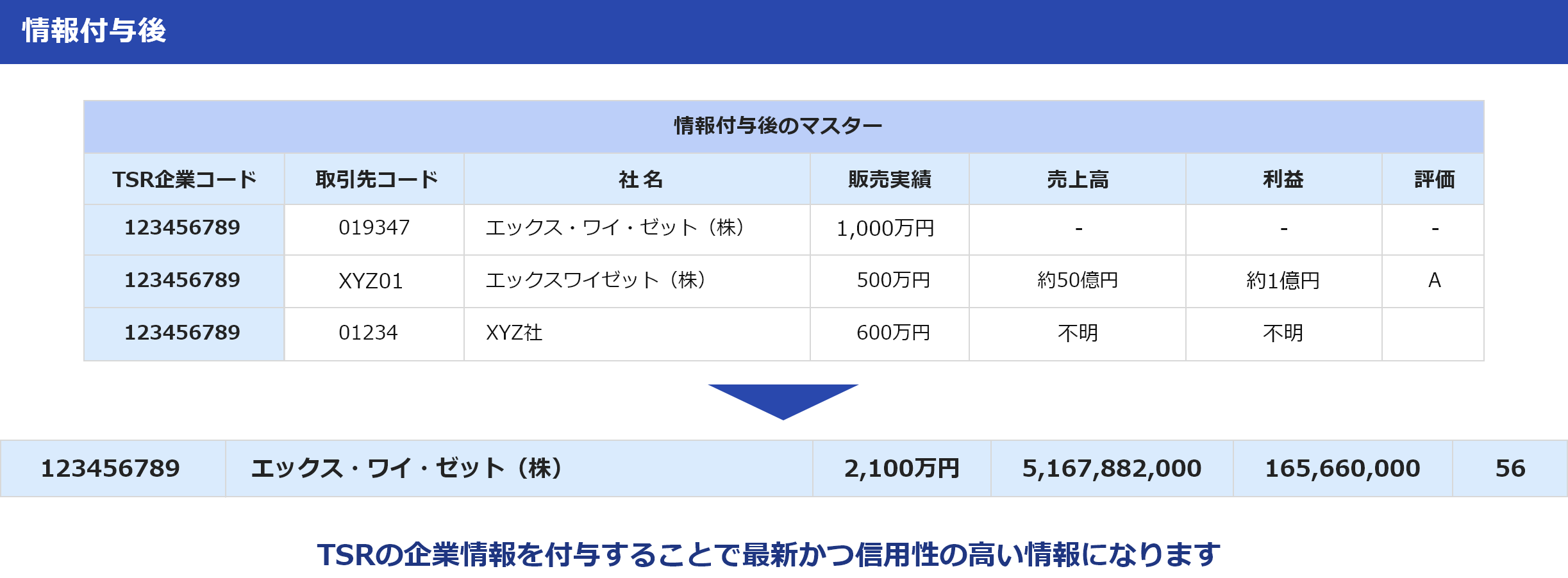 情報付与後のマスター