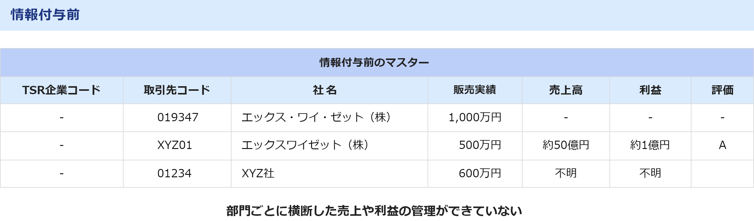 情報付与前のマスター