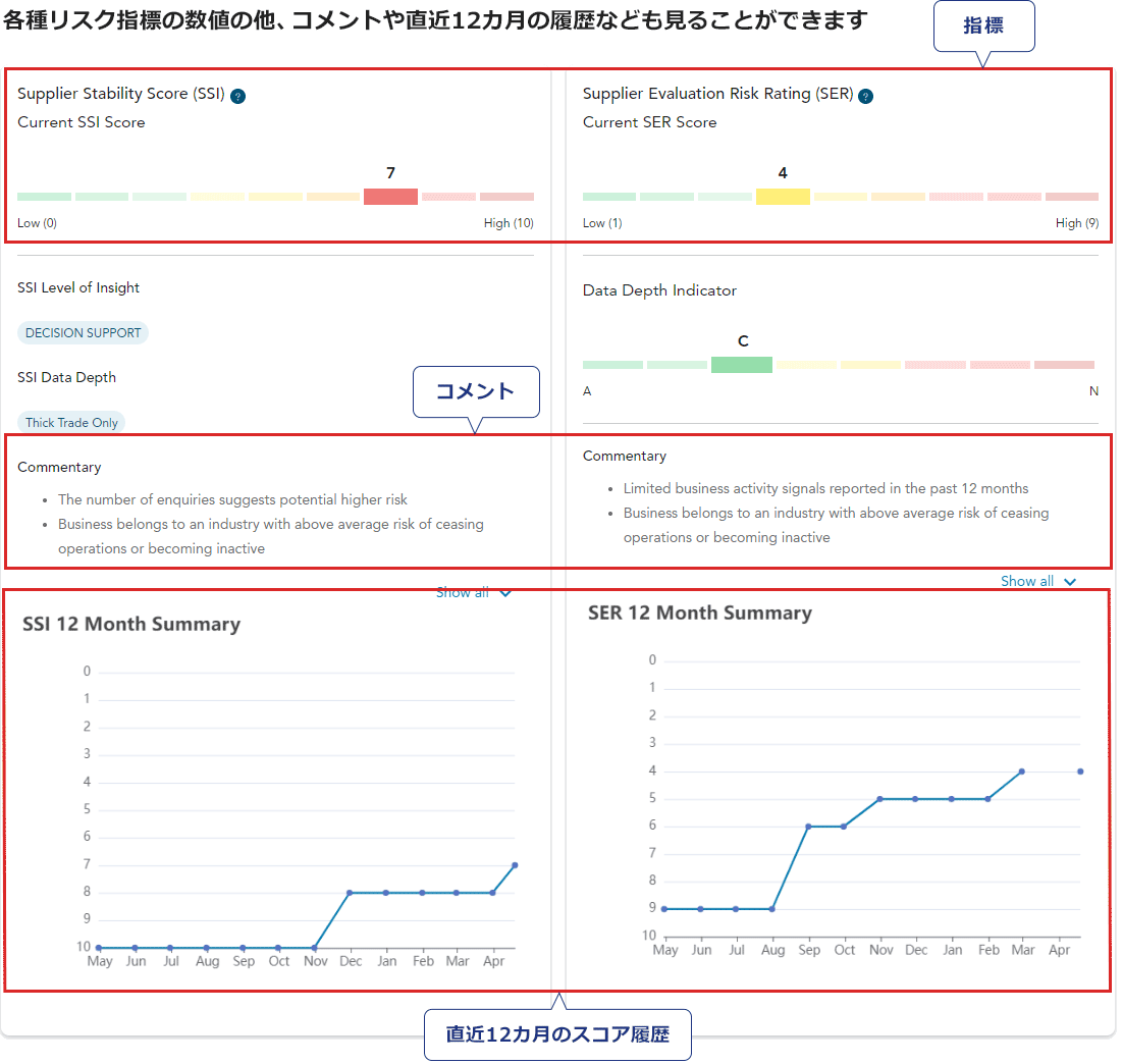 リスク関連指標表示例