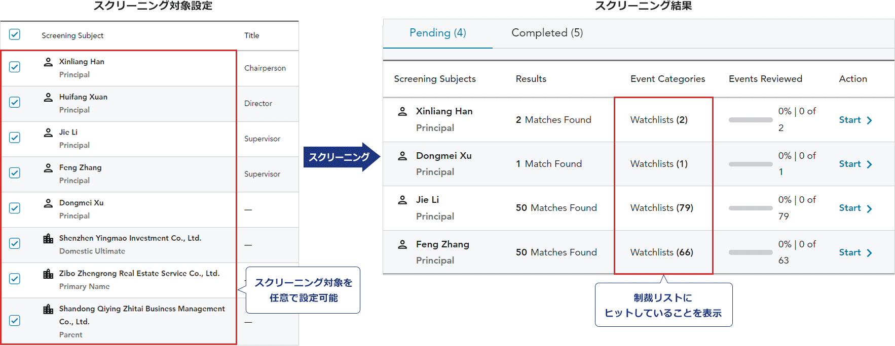 スクリーニング実施例