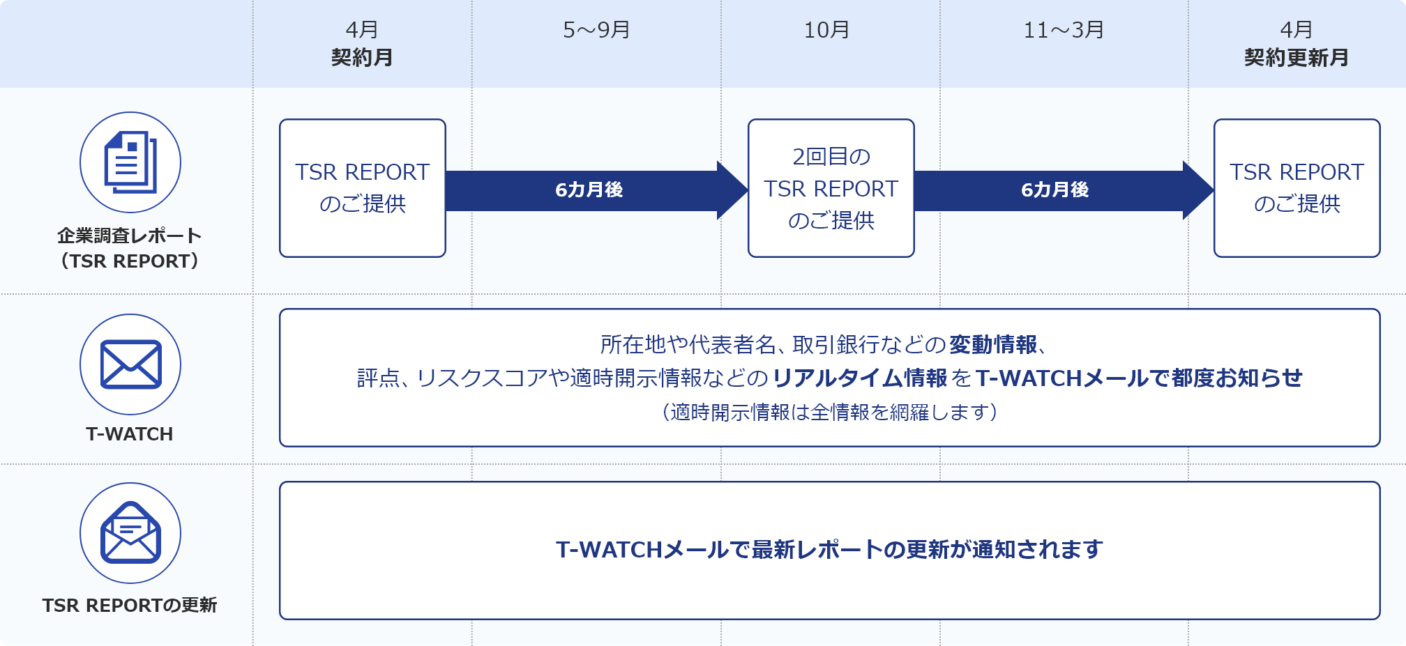 4月にお申し込みいただいた場合