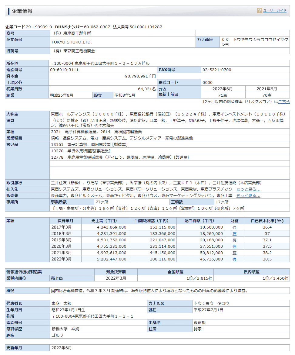 企業情報1