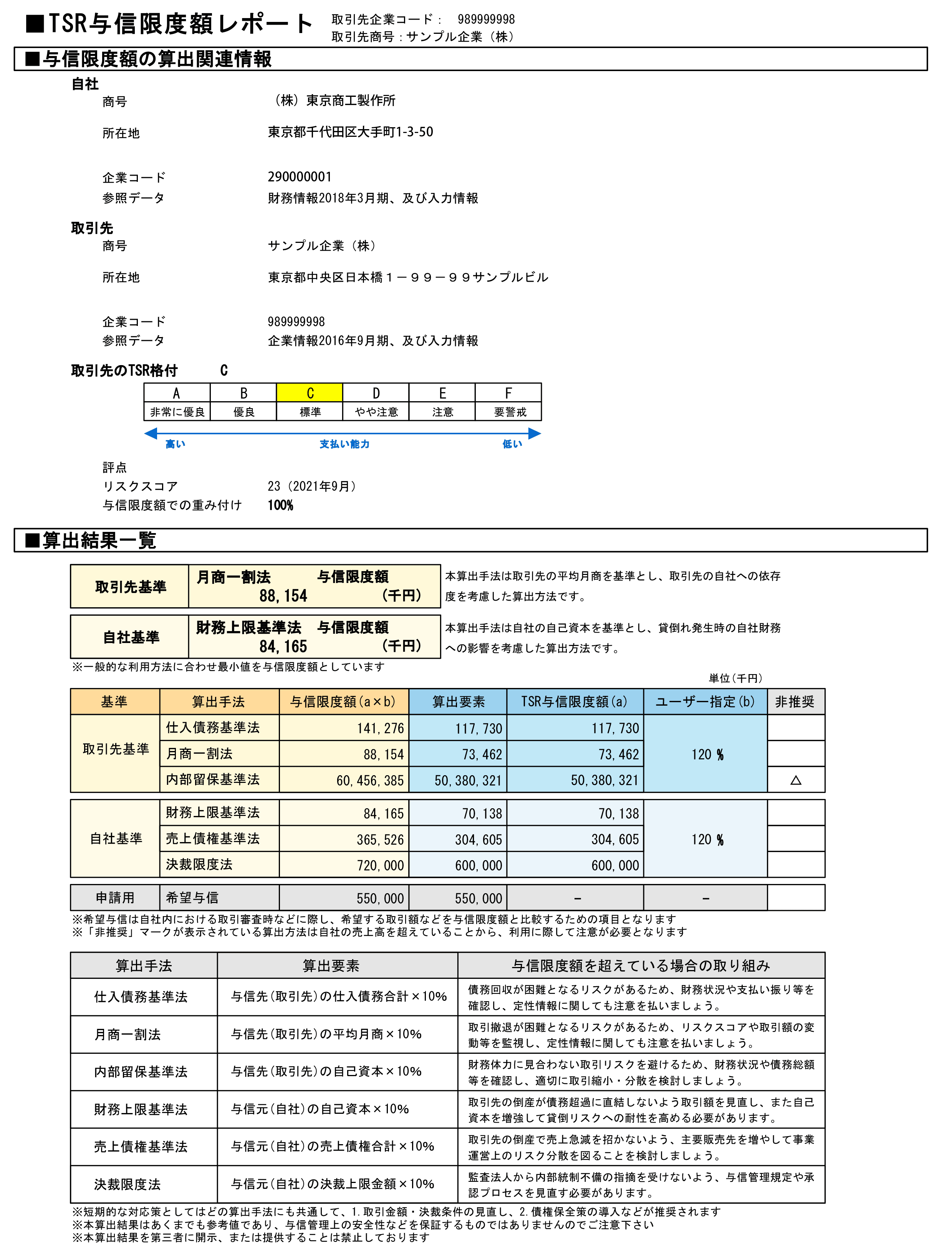 TSR与信限度額レポート