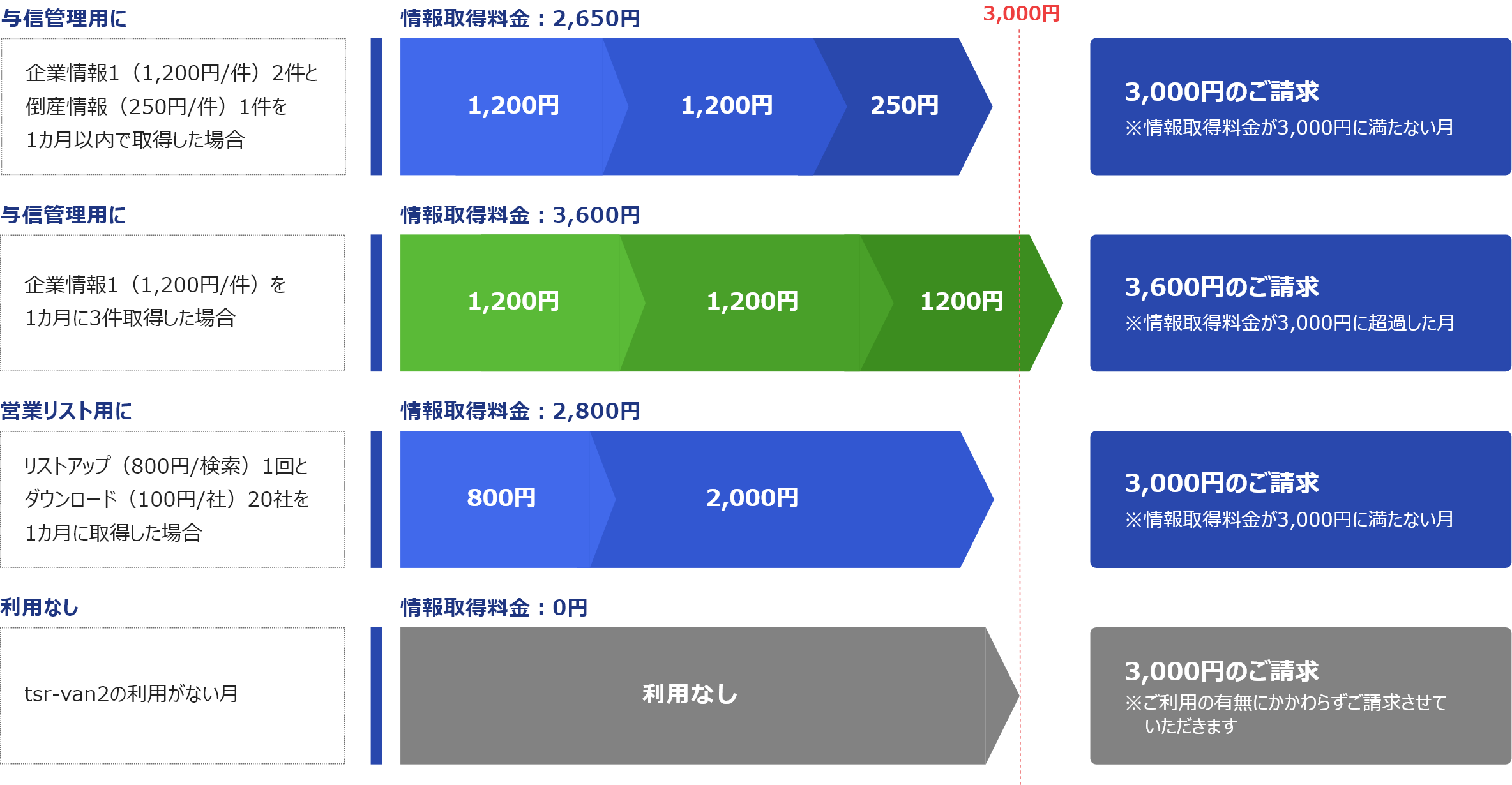 料金イメージ