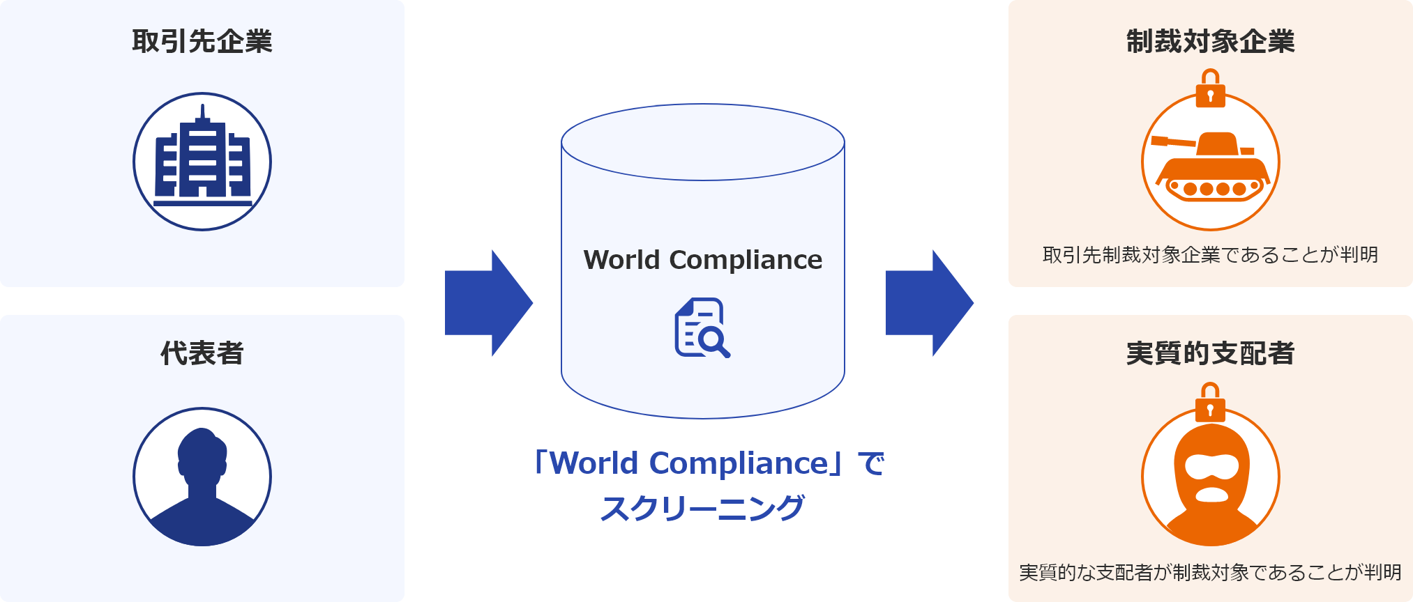 World Compliance