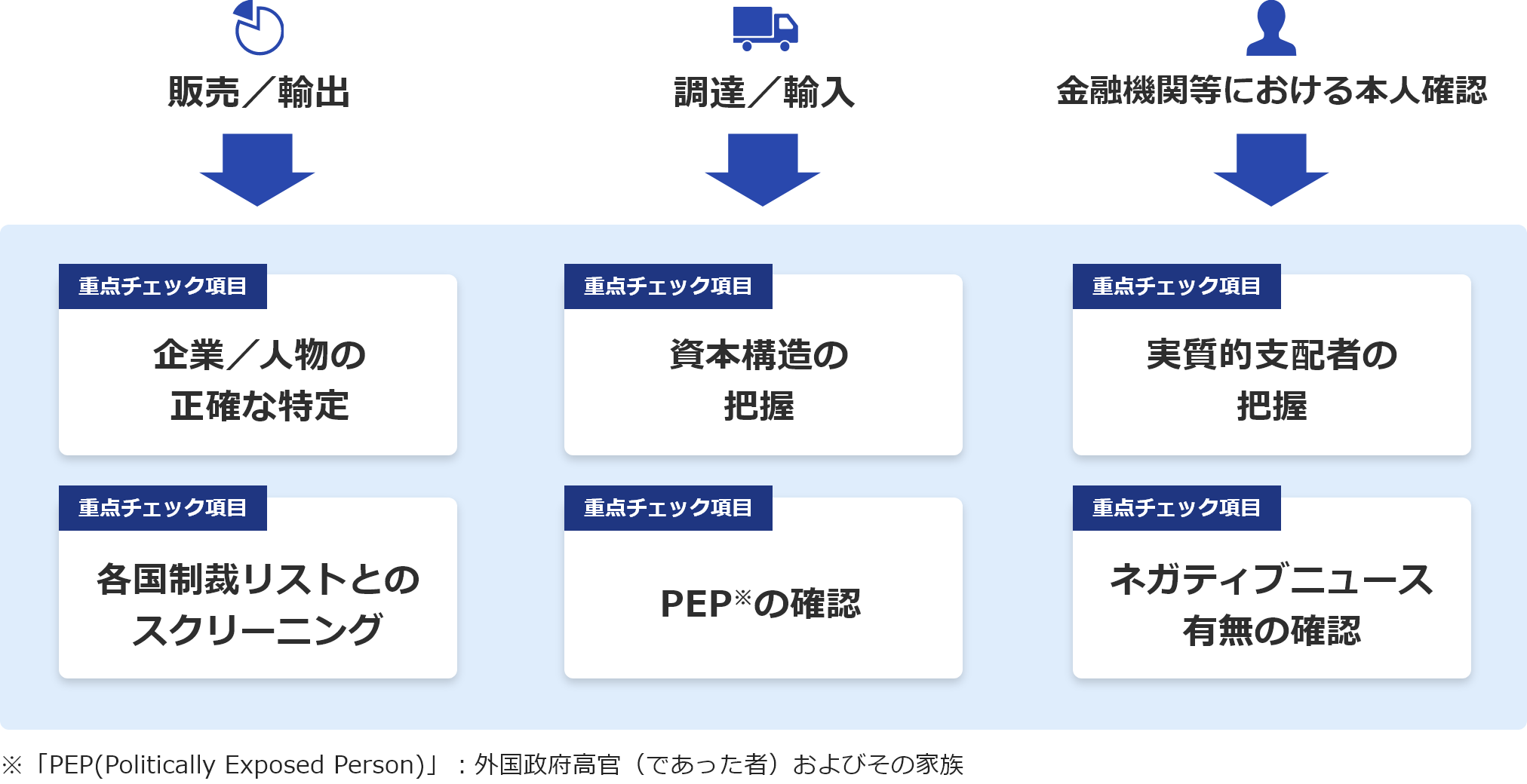 シーン別コンプライアシーン別