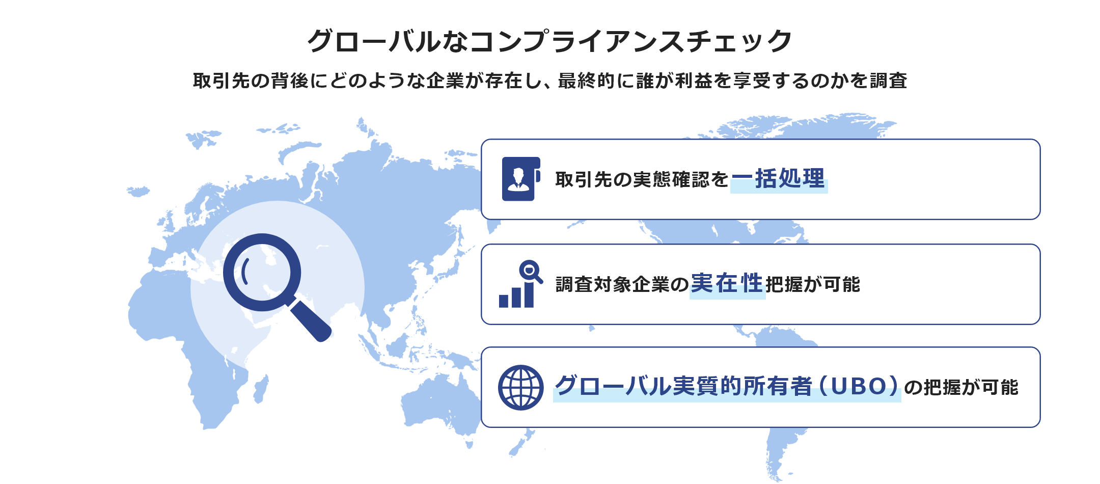 取引先の実体確認・実質的支配者特定サービス（KYC Batch）​