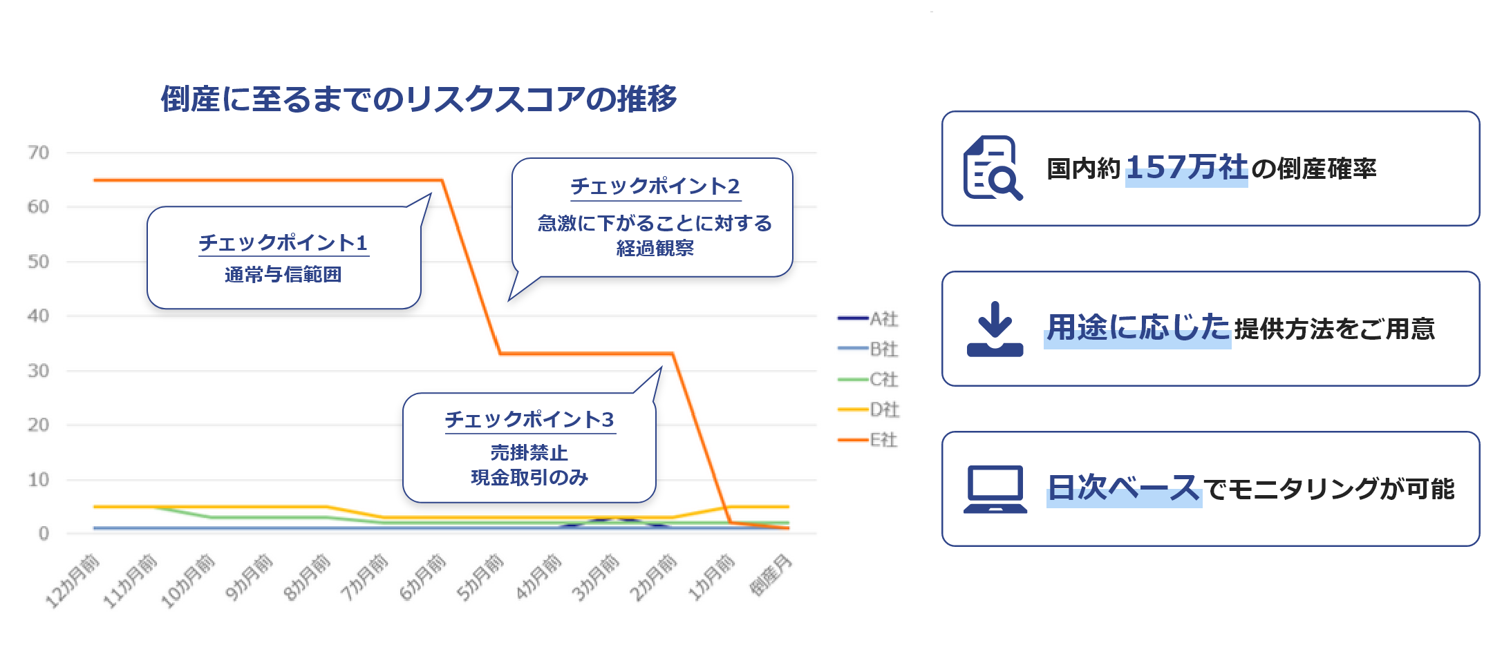 リスクスコア（倒産リスク指標）