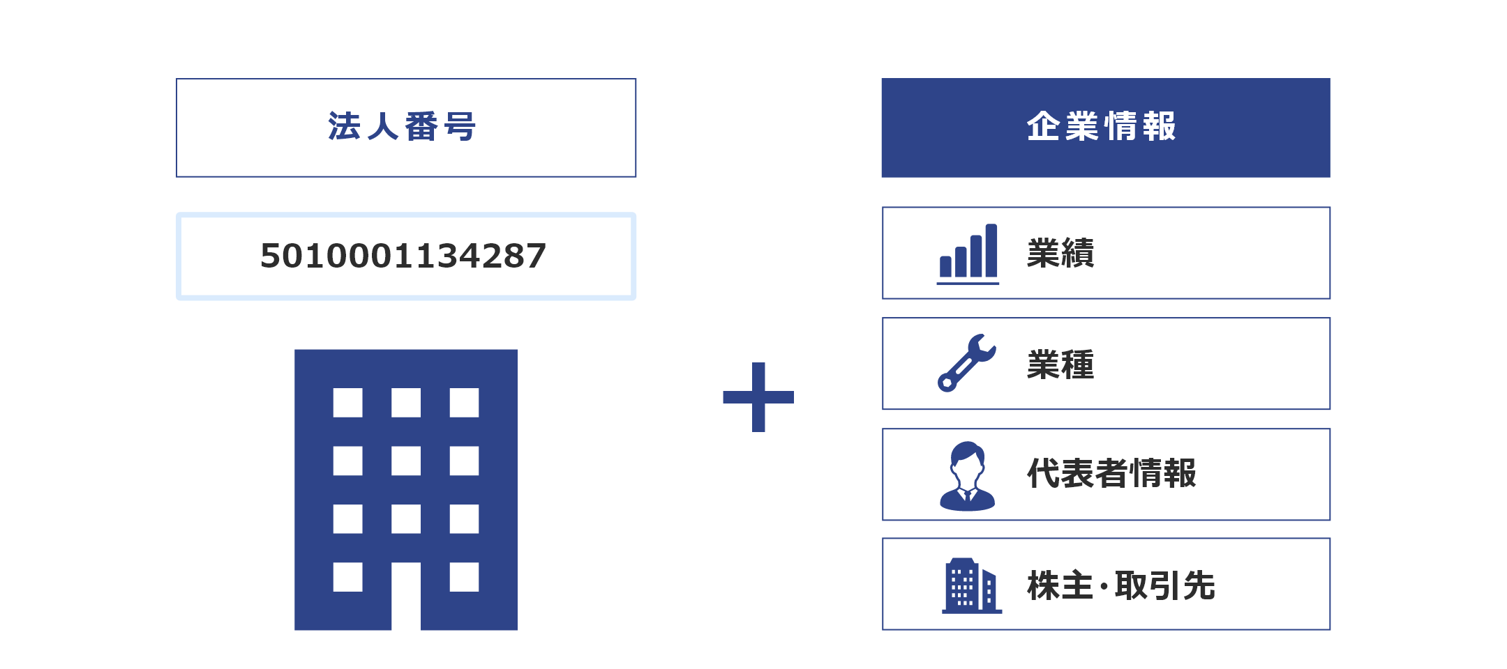 法人番号関連サービス