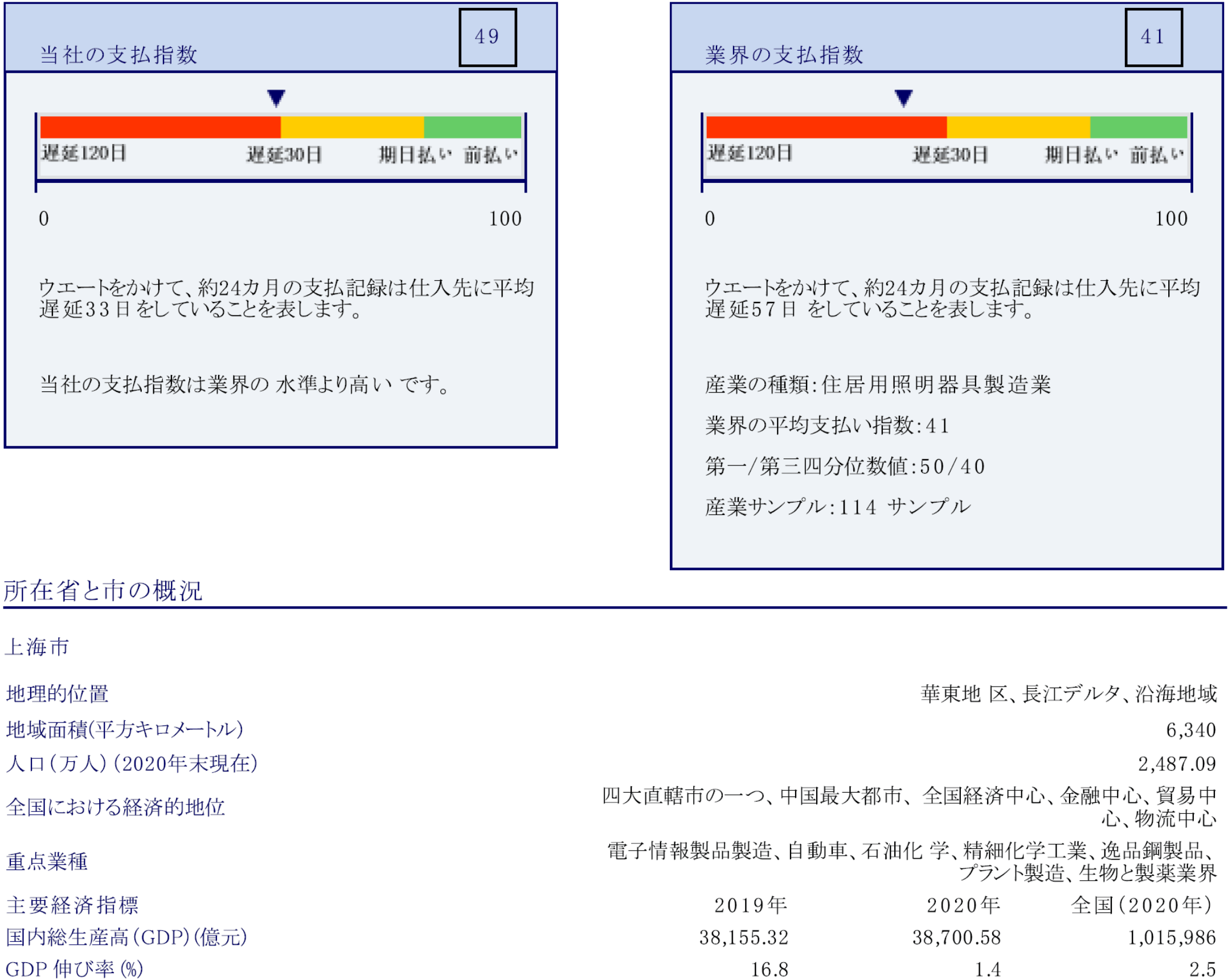 中国コンプリヘンシブレポート