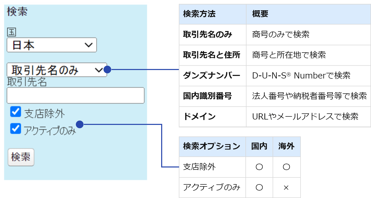 未登録企業検索