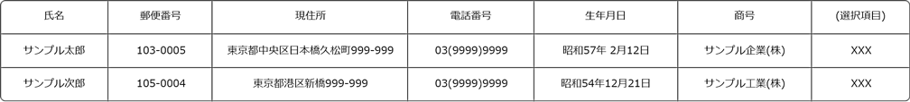 TSR経営者情報リスト