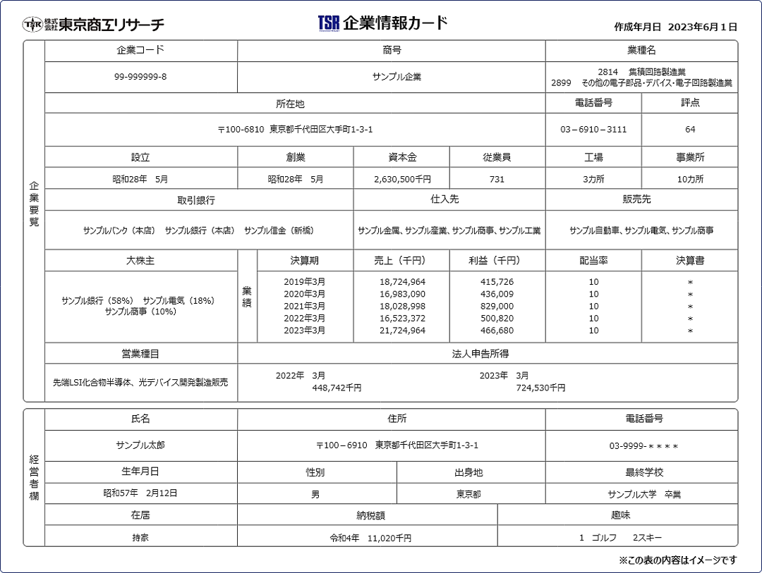 企業情報カード