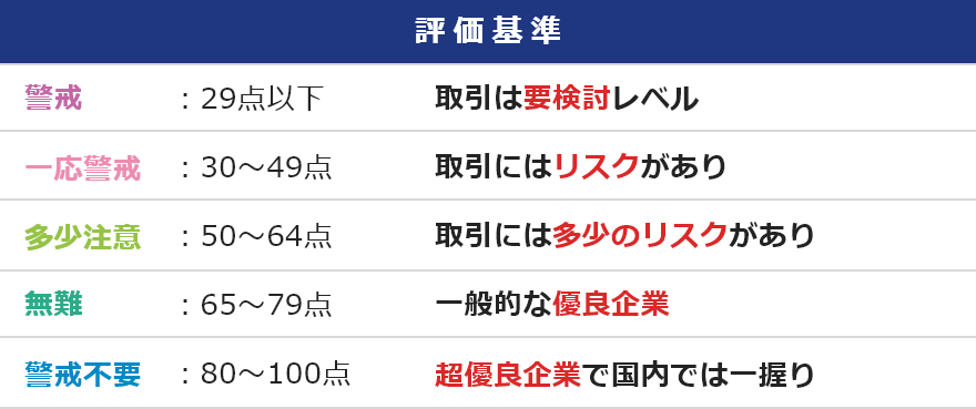 評価基準