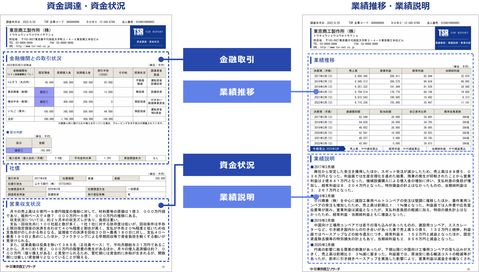 事業活動の結果である決算数値とお金の流れの重要性