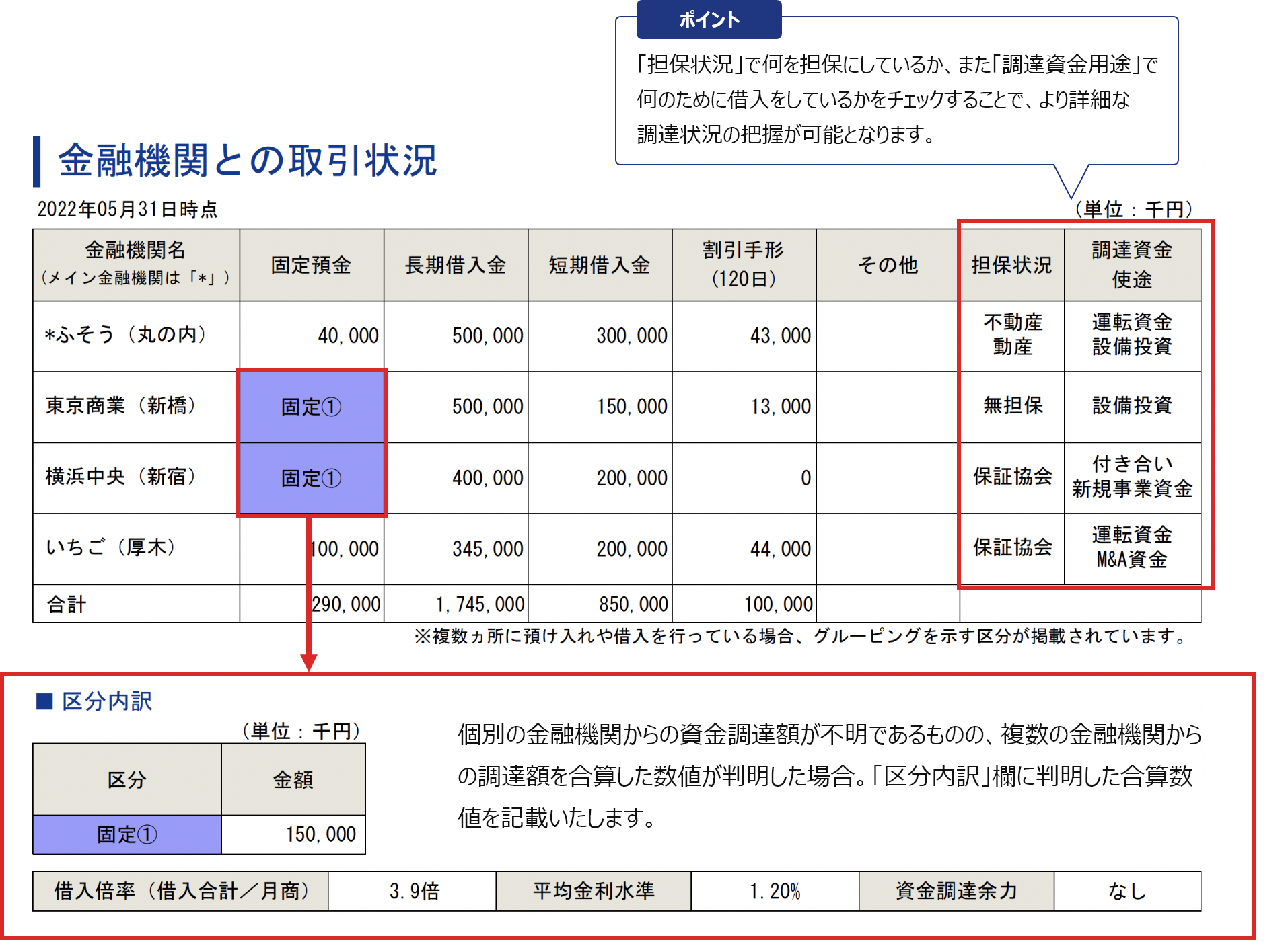 金融機関との取引状況