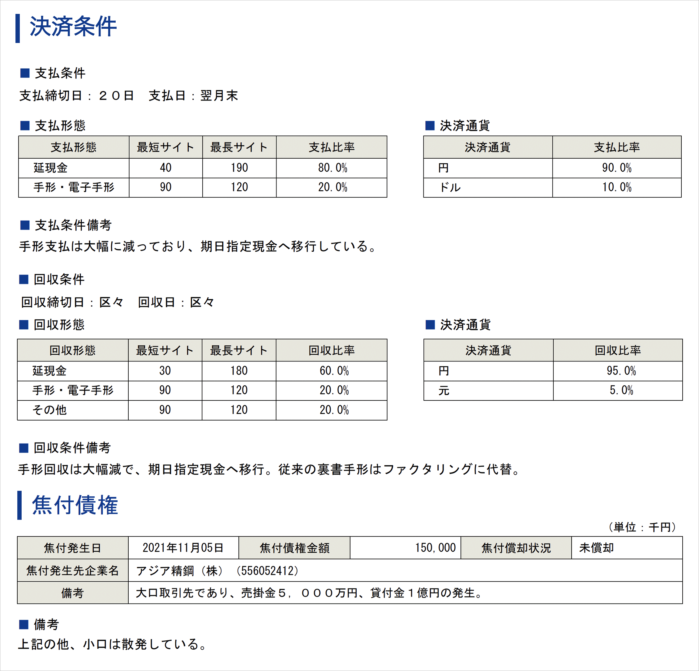 資金調達状況把握のための補足情報