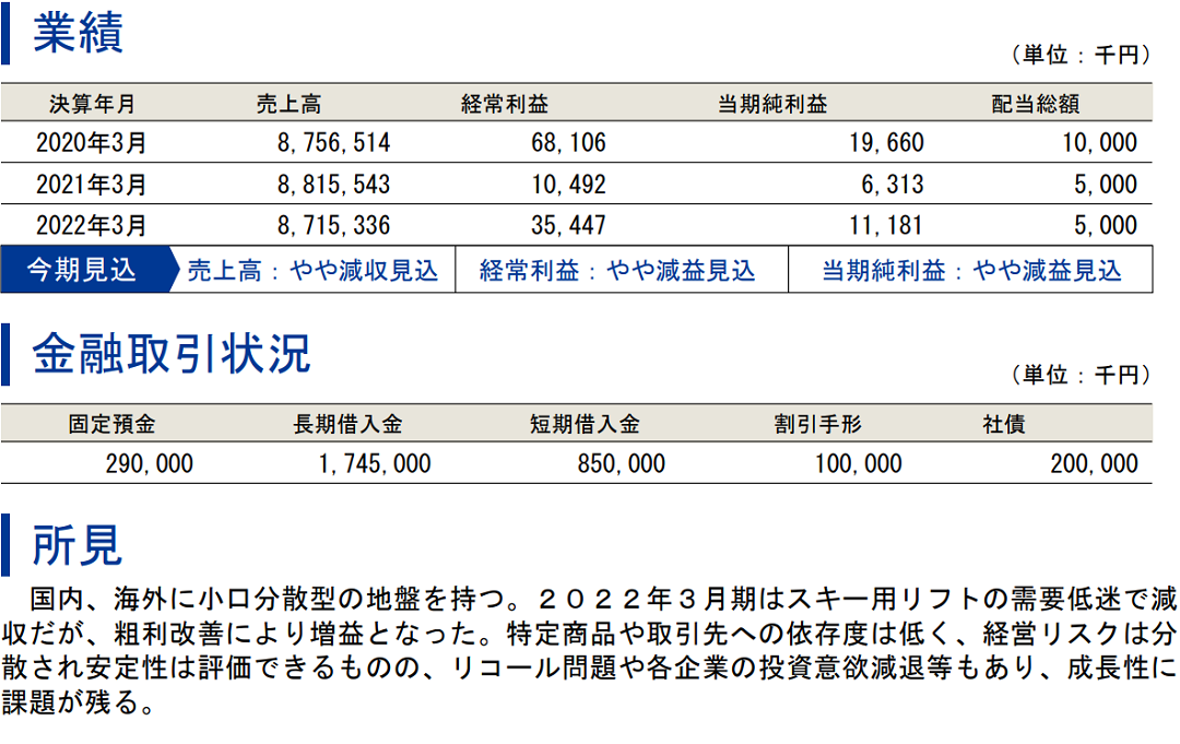 評価項目200以上の圧倒的な情報量①