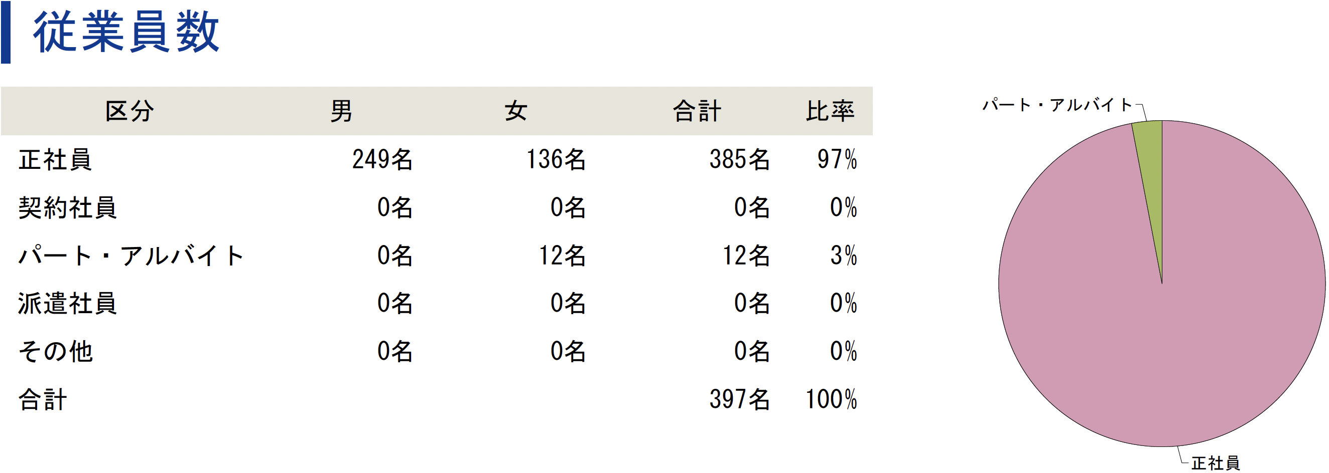 カラフルで見やすいデザイン②